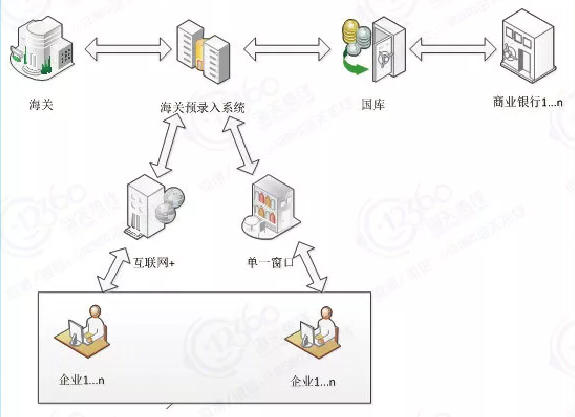 海關(guān)新一代支付系統(tǒng).png