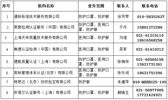 口罩機進口清關(guān)