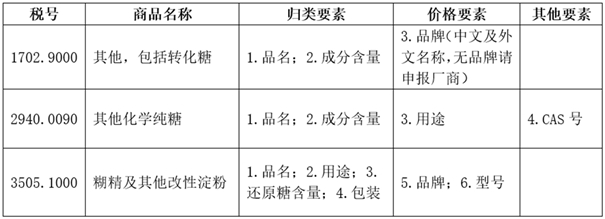 糊精進口清關