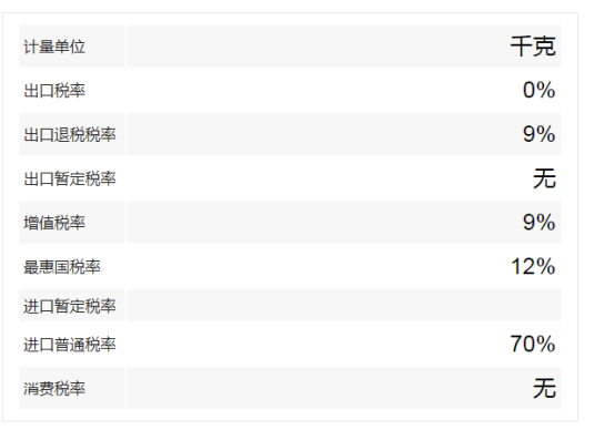 美國(guó)冷凍牛肉進(jìn)口報(bào)關(guān)流程